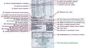 Что означает форма чека