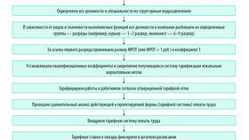 Что такое коэффициент выплат в Рикер