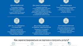 Что такое портал государственных и муниципальных услуг