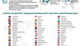 Что такое виза и визовые режимы в Рикер