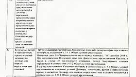 Что выгоднее: сокращать срок кредита или платеж в Рикер