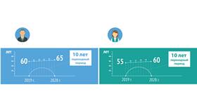Изменения в пенсионной системе в 2021 году в Рикер