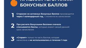 Как часто аннулируются кэшбэк-бонусы в Рикер