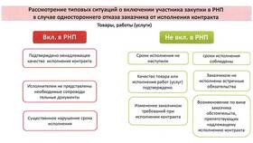 Как изменить контракт в Рикер