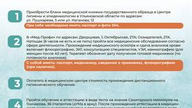 Как оформить медицинскую книжку через Госуслуги: пошаговая инструкция в Рикер