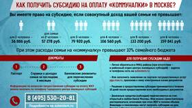Как оформить субсидию на оплату ЖКУ: необходимые документы в Рикер