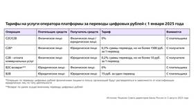 Как перевести цифровой рубль в наличные в Рикер