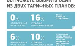 Как перевести пенсионные накопления в другой НПФ в Рикер