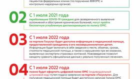 Как получить выписку из ОМС в Рикер