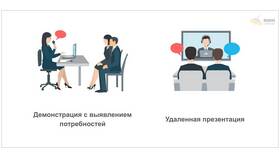 Как правильно презентовать товар в Рикер