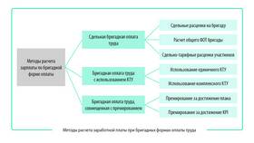 Как производится расчет заработной платы в Рикер