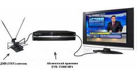 Как смотреть Smart TV без приставки в Рикер