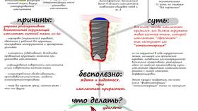 Как списать баллы в Гемотесте