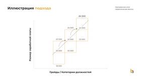 Как установить размер заработной платы в Рикер