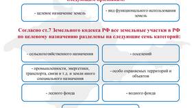 Как узнать кадастровую стоимость имущества в Рикер