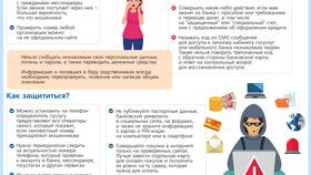 Как восстановить платежи в Сбербанке в Рикер