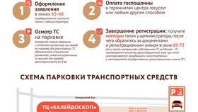 Как зарегистрировать автомобиль в ГИБДД через Госуслуги в Рикер