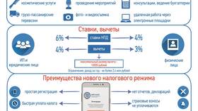 Как зарегистрироваться самозанятым через приложение в Рикер
