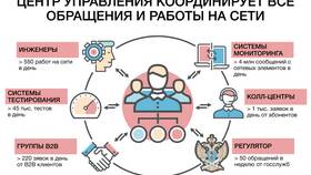 МТС как оператор связи: обзор услуг и возможностей в Рикер