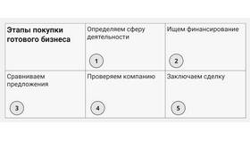 Покупка как физлицо и продажа как ИП: правовые и налоговые аспекты в Рикер
