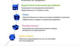 Причины падения акций Группы Позитив в Рикер