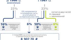 Страхование как часть заработной платы в Рикер