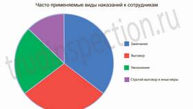 Увольнение как вид дисциплинарного взыскания