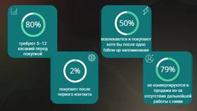 Зачем скупают минусовые аккаунты